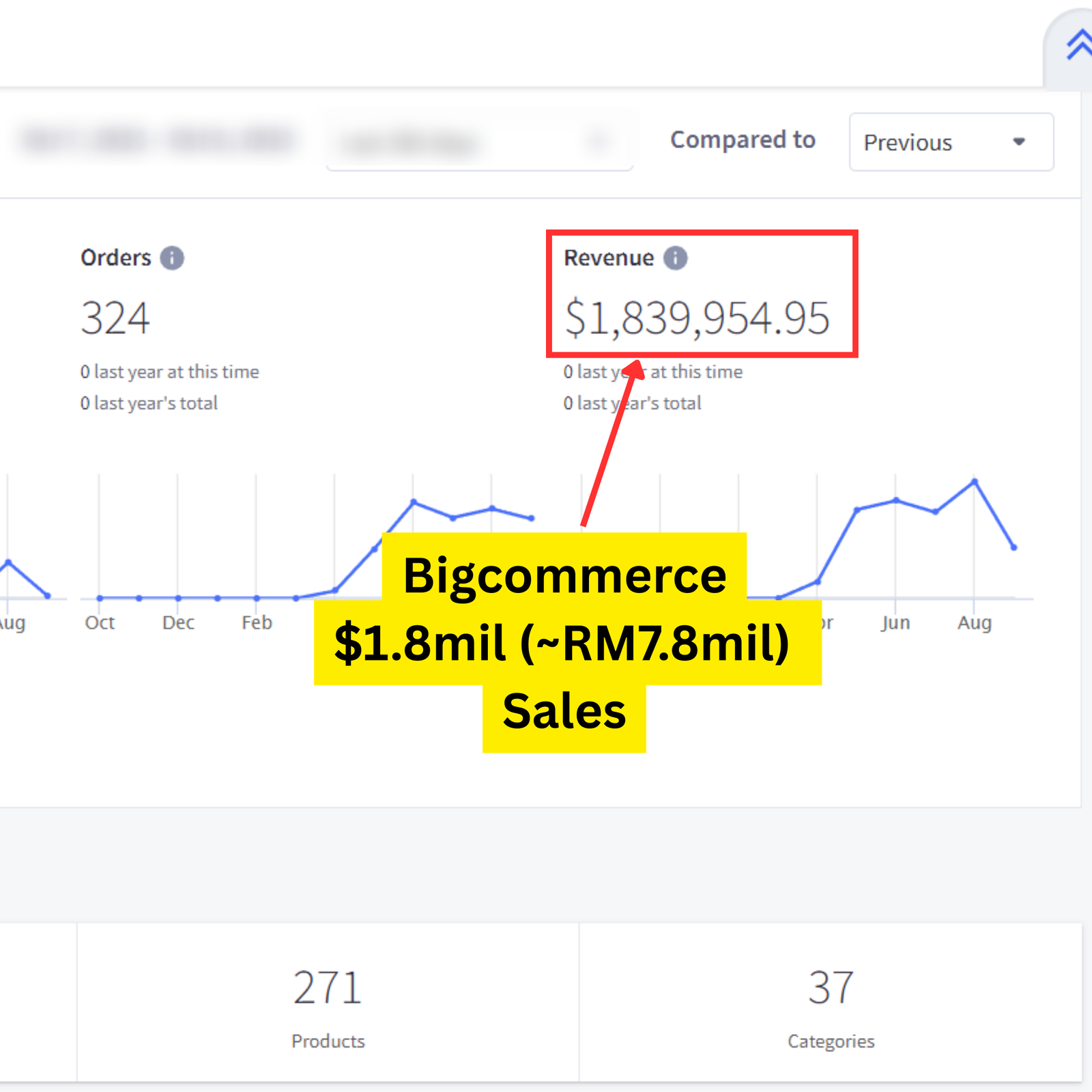 Bigcommerce - 1 (Mobile)